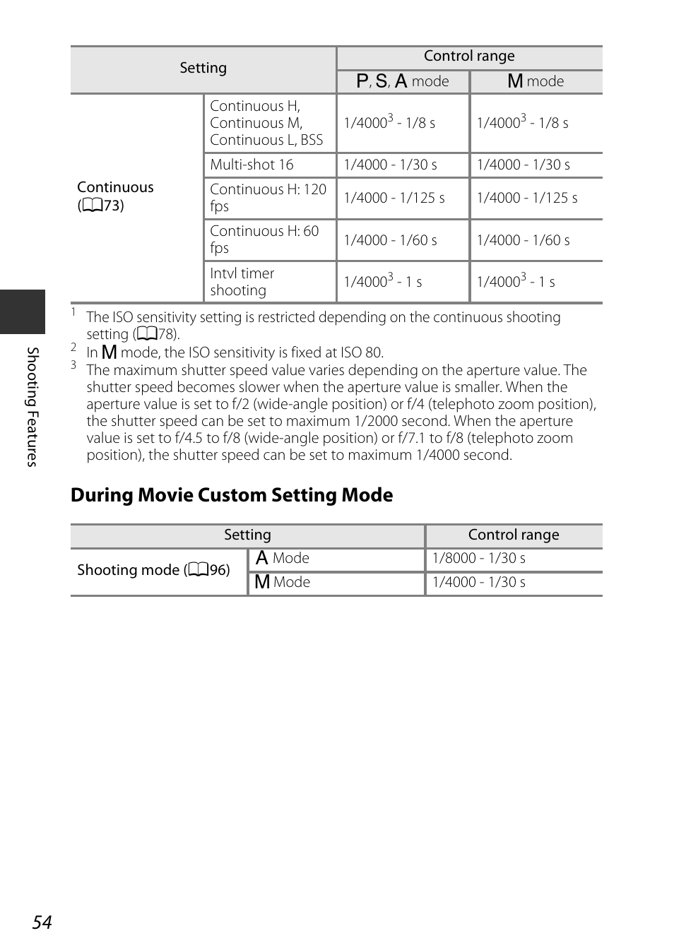 During movie custom setting mode | Nikon P7800 User Manual | Page 74 / 270