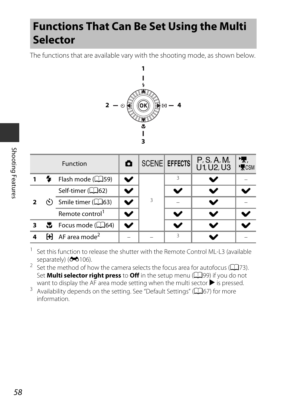 Functions that can be set using the multi selector, A58, 73) | Nikon P7800 User Manual | Page 78 / 270