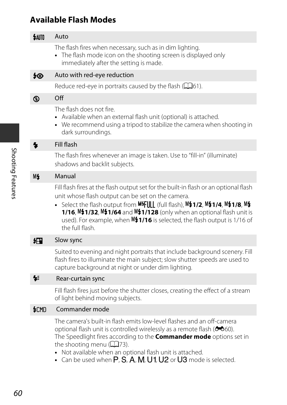 Available flash modes | Nikon P7800 User Manual | Page 80 / 270