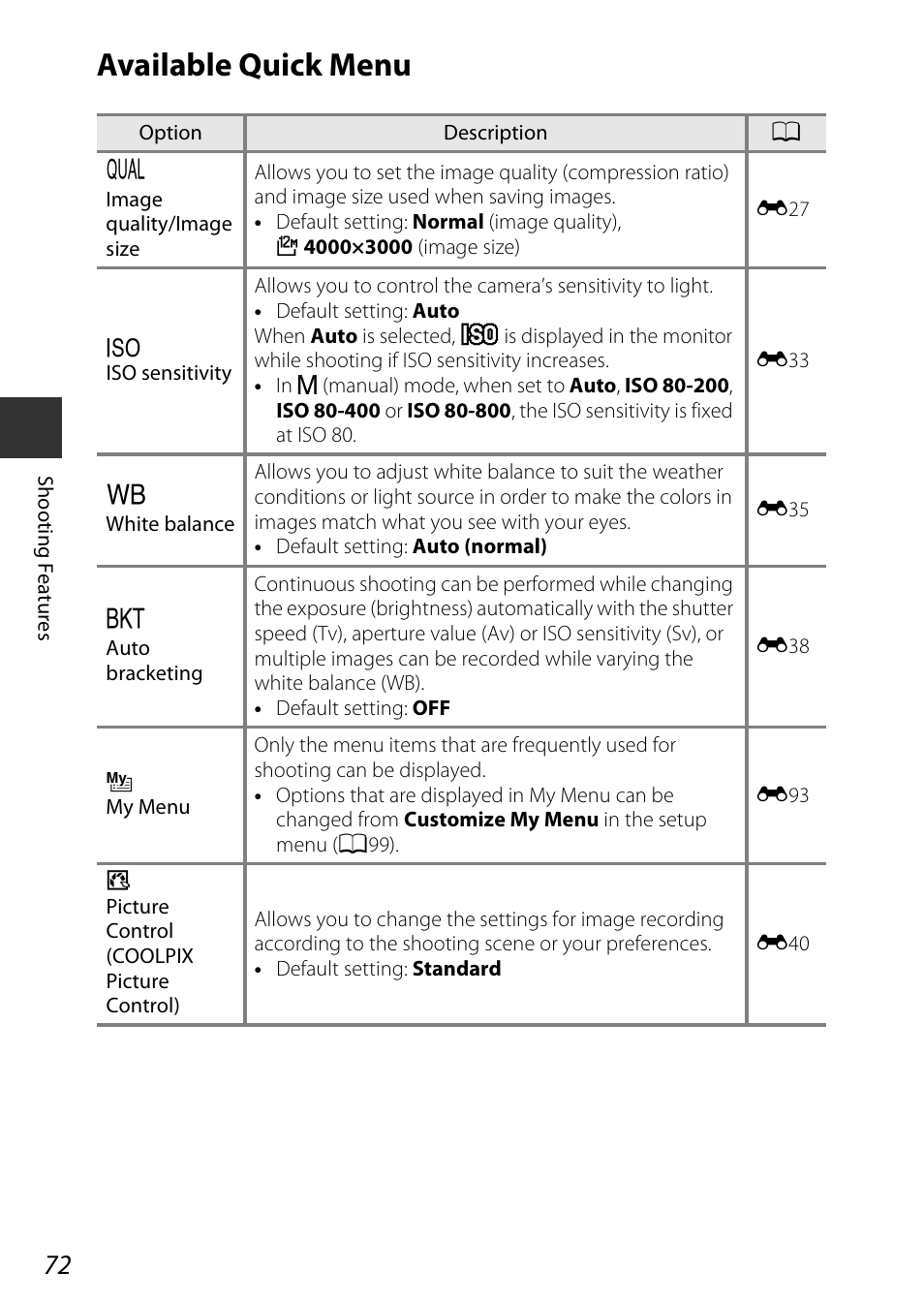 Available quick menu, A72) s, A72) | Nikon P7800 User Manual | Page 92 / 270