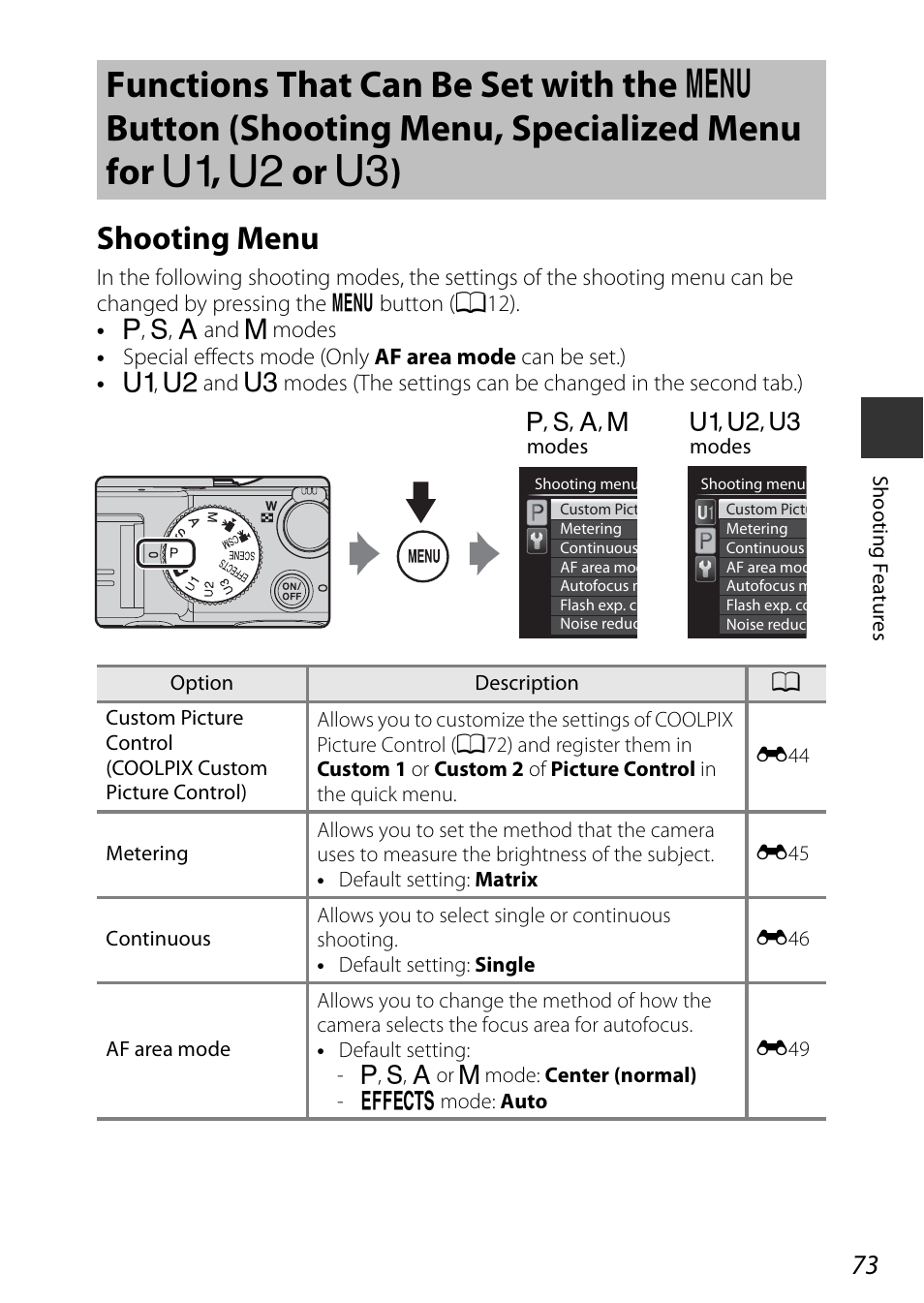 Shooting menu, Functions that can be set with the, D button | Shooting menu, specialized menu for, E, f or n), A73) it, A73), Nus (a73), Autofocus | Nikon P7800 User Manual | Page 93 / 270