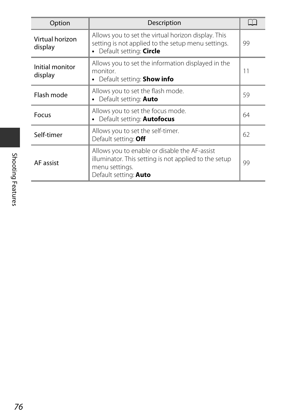 Nikon P7800 User Manual | Page 96 / 270