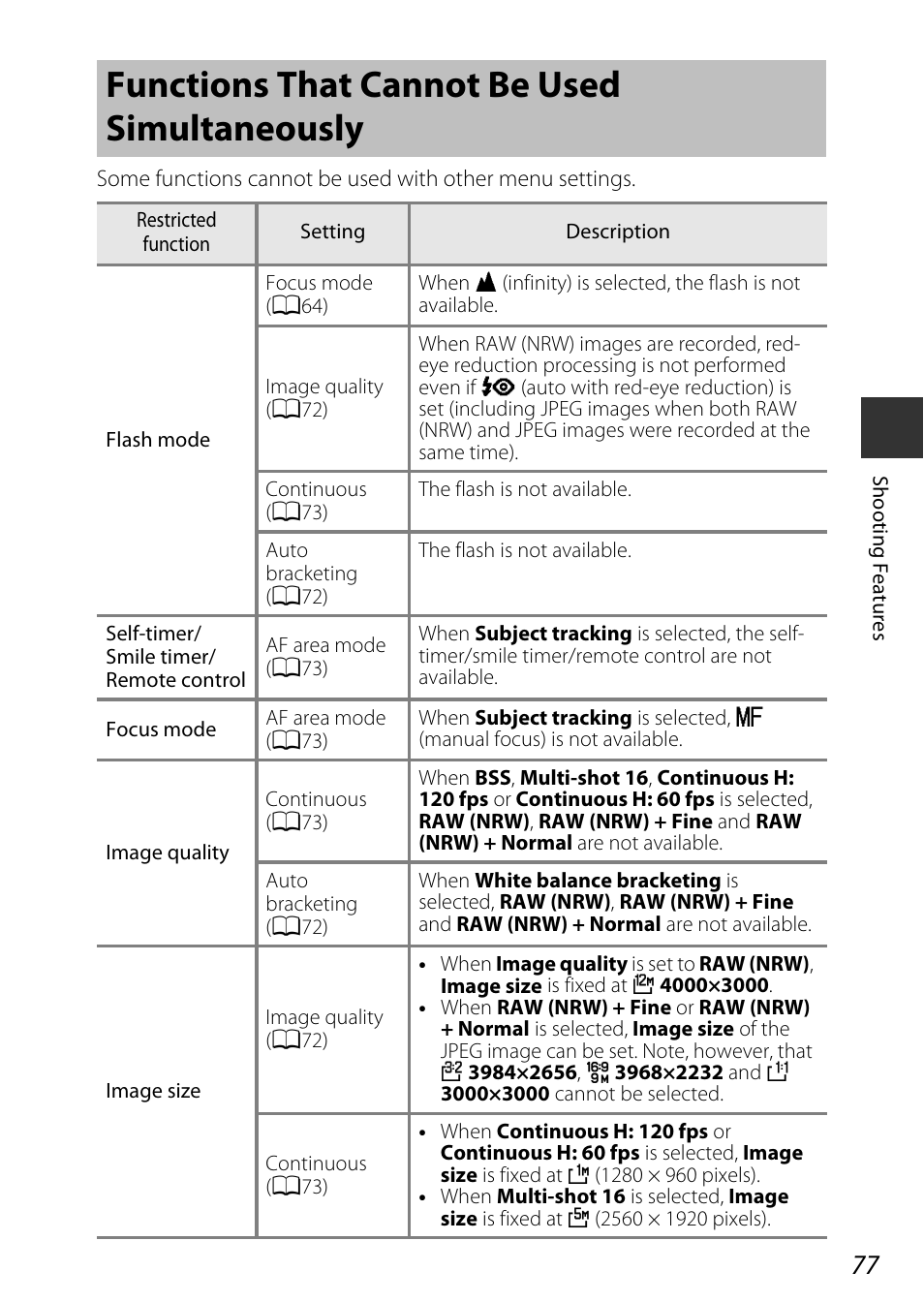 Functions that cannot be used simultaneously | Nikon P7800 User Manual | Page 97 / 270