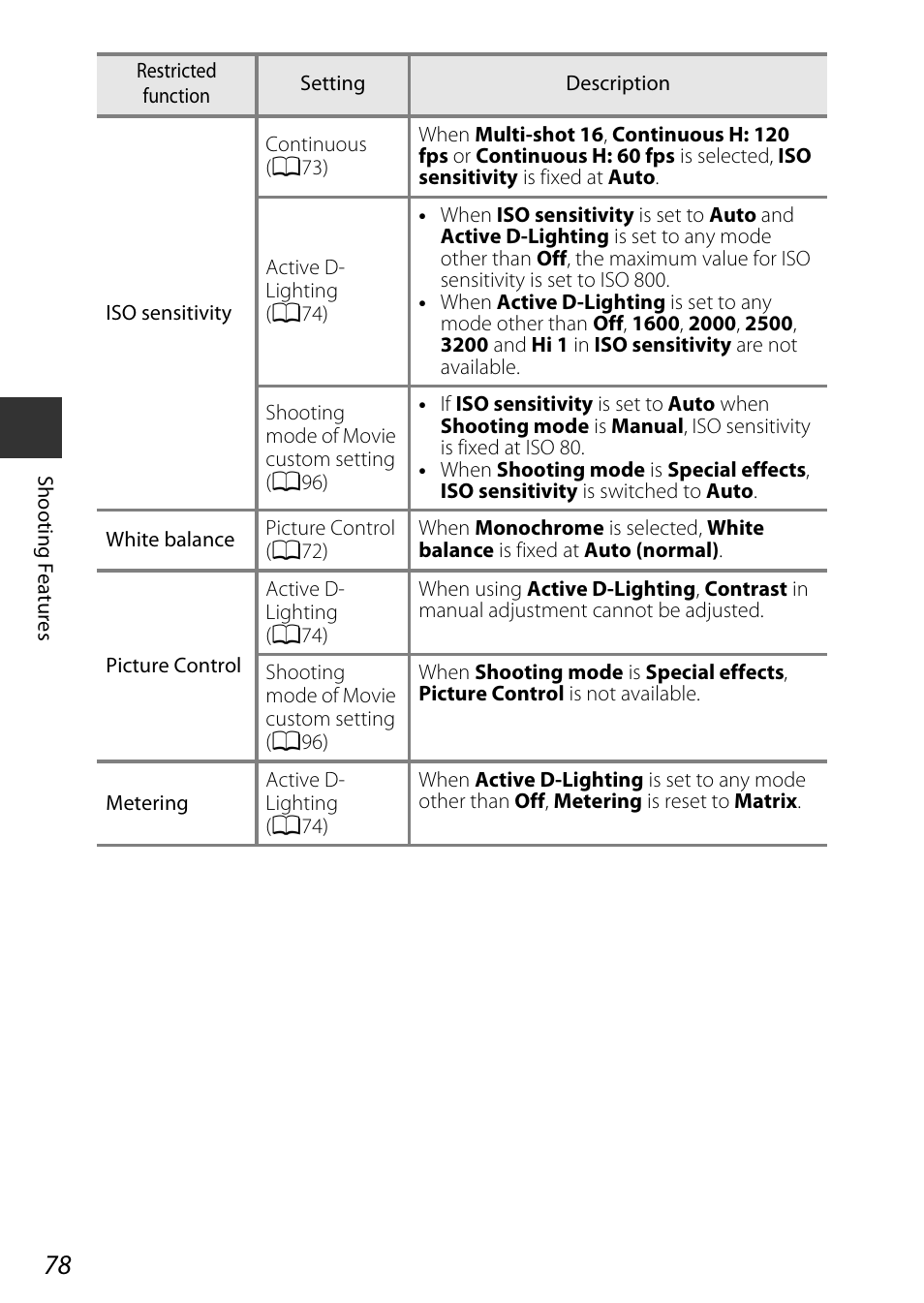 A78) | Nikon P7800 User Manual | Page 98 / 270