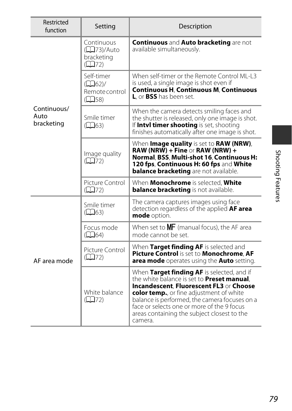 Nikon P7800 User Manual | Page 99 / 270