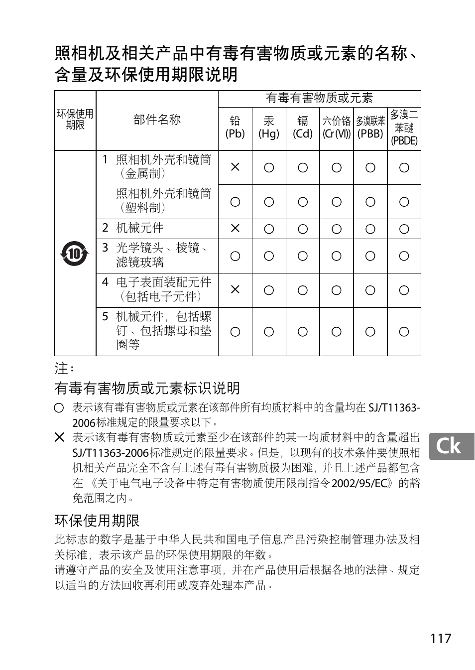 Jp en de fr es sv ru nl it cz sk ro ua ck ch kr, 照相机及相关产品中有毒有害物质或元素的名称、 含量及环保使用期限说明, 注： 有毒有害物质或元素标识说明 | 环保使用期限 | Nikon AF 35mm f-1.4G User Manual | Page 117 / 140