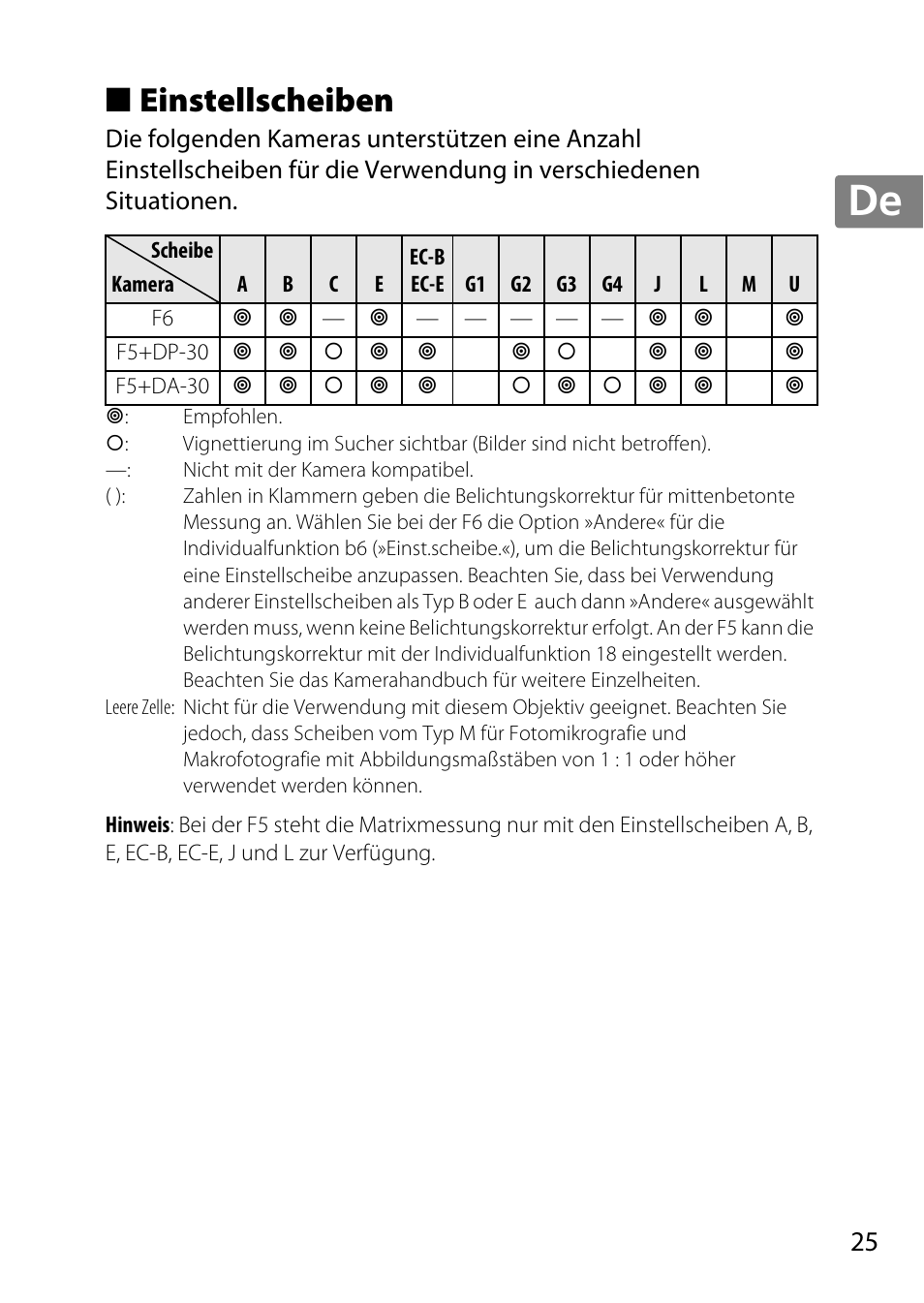 Einstellscheiben, Jp en de fr es sv ru nl it cz sk ro ua ck ch kr | Nikon AF 35mm f-1.4G User Manual | Page 25 / 140