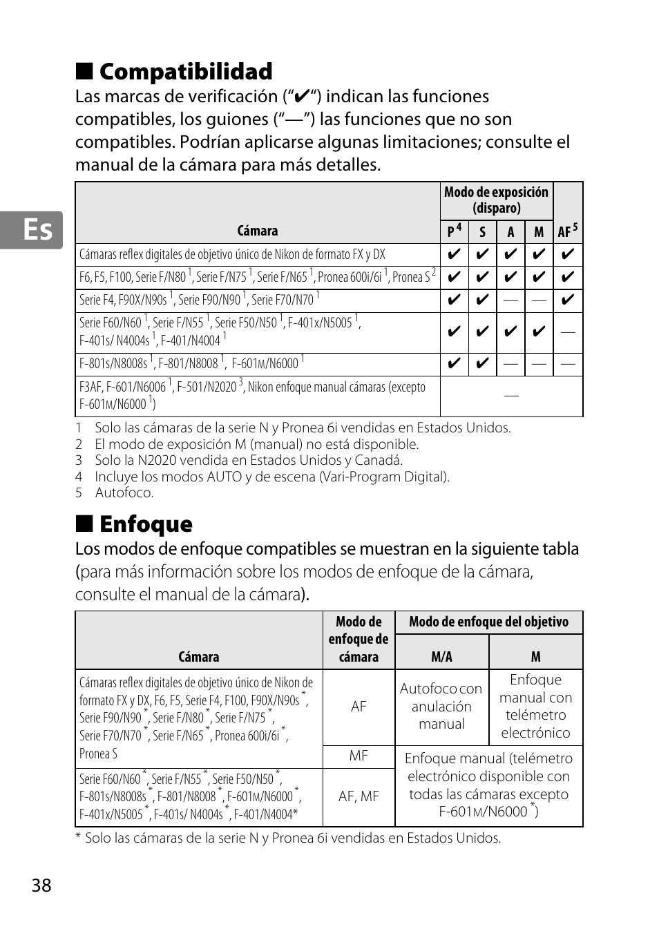 Compatibilidad, Enfoque, Jp en de fr es sv ru nl it cz sk ro ua ck ch kr | Nikon AF 35mm f-1.4G User Manual | Page 38 / 140