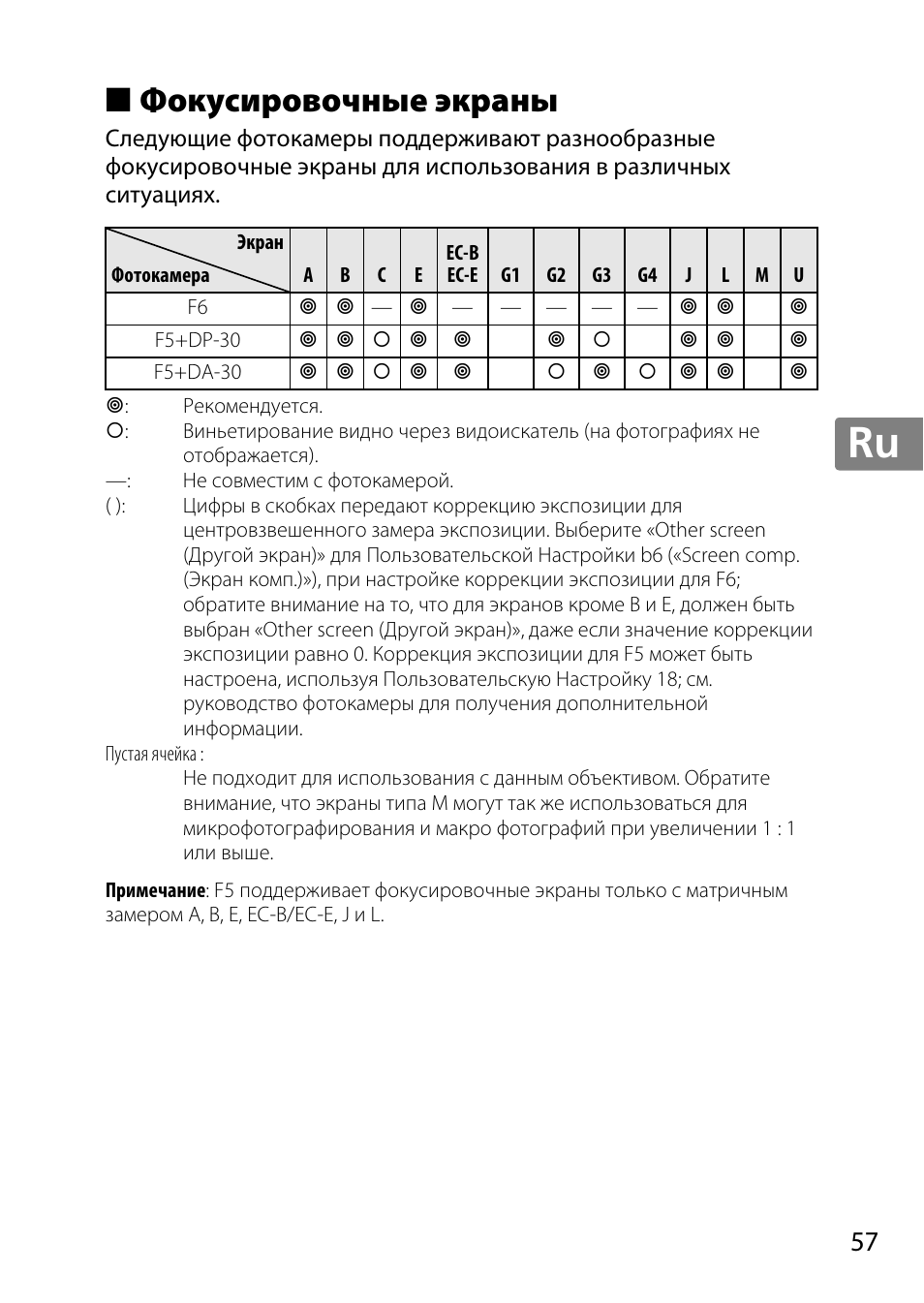 Фокусировочные экраны, Jp en de fr es sv ru nl it cz sk ro ua ck ch kr | Nikon AF 35mm f-1.4G User Manual | Page 57 / 140