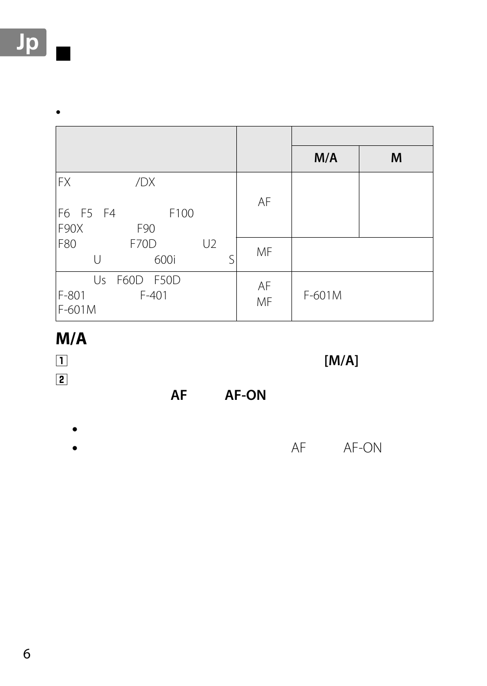 ピント合わせの方法, M/a（マニュアル優先オートフォーカスモード）の使い方, Jp en de fr es sv ru nl it cz sk ro ua ck ch kr | Nikon AF 35mm f-1.4G User Manual | Page 6 / 140
