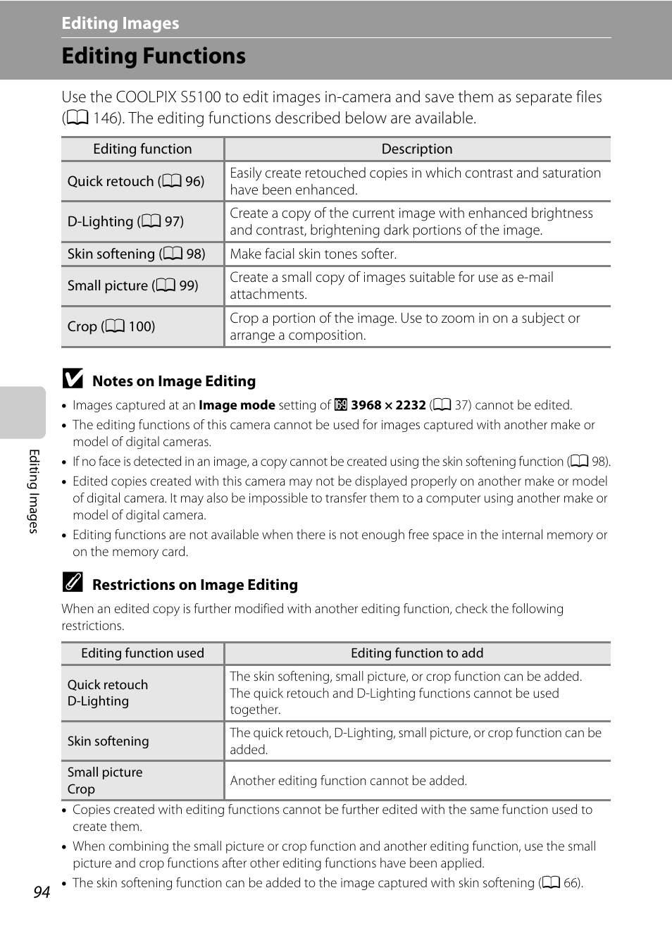 Editing images, Editing functions, Editing images” (a 94) f | A 94), Using editing function | Nikon S5100 User Manual | Page 106 / 180