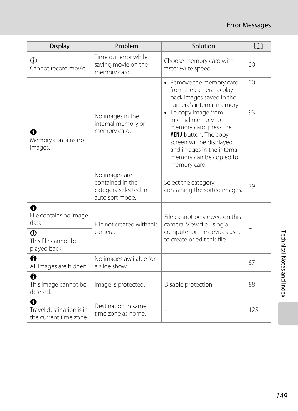 Nikon S5100 User Manual | Page 161 / 180