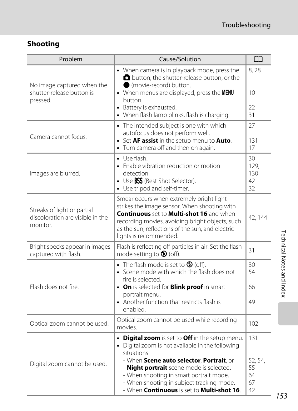 Shooting | Nikon S5100 User Manual | Page 165 / 180