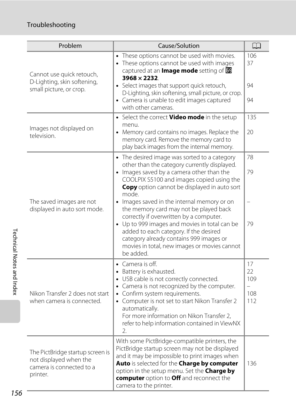 Nikon S5100 User Manual | Page 168 / 180