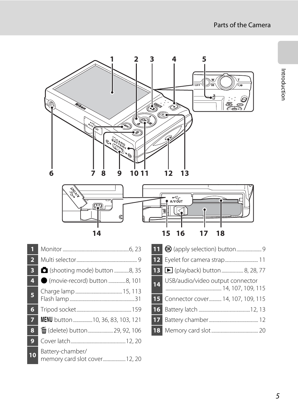 Nikon S5100 User Manual | Page 17 / 180