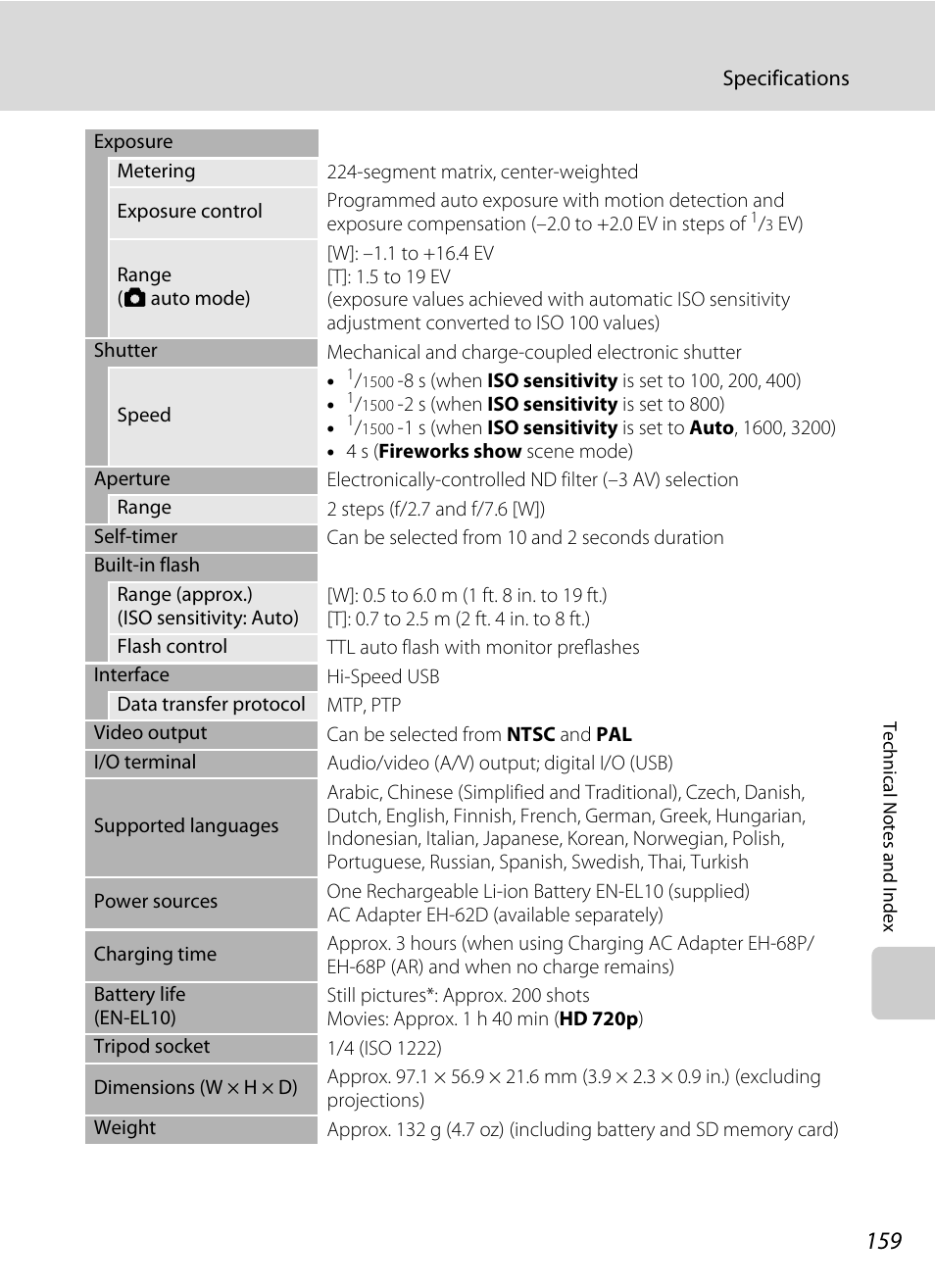 Nikon S5100 User Manual | Page 171 / 180