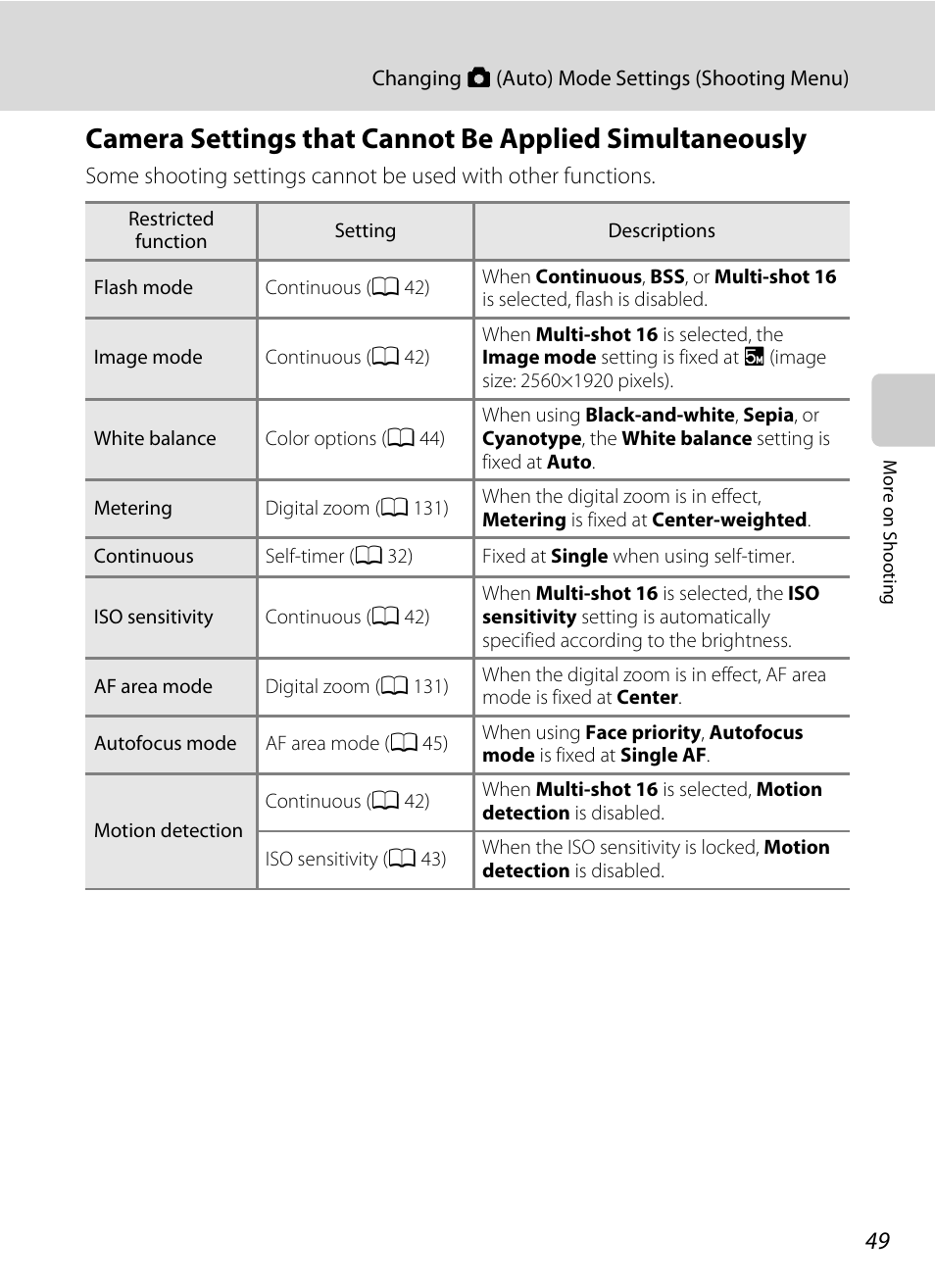 A 49) f, A 49), E “camera settings that | Cannot be applied simultaneously, A 49) fo, Camera settings that | Nikon S5100 User Manual | Page 61 / 180