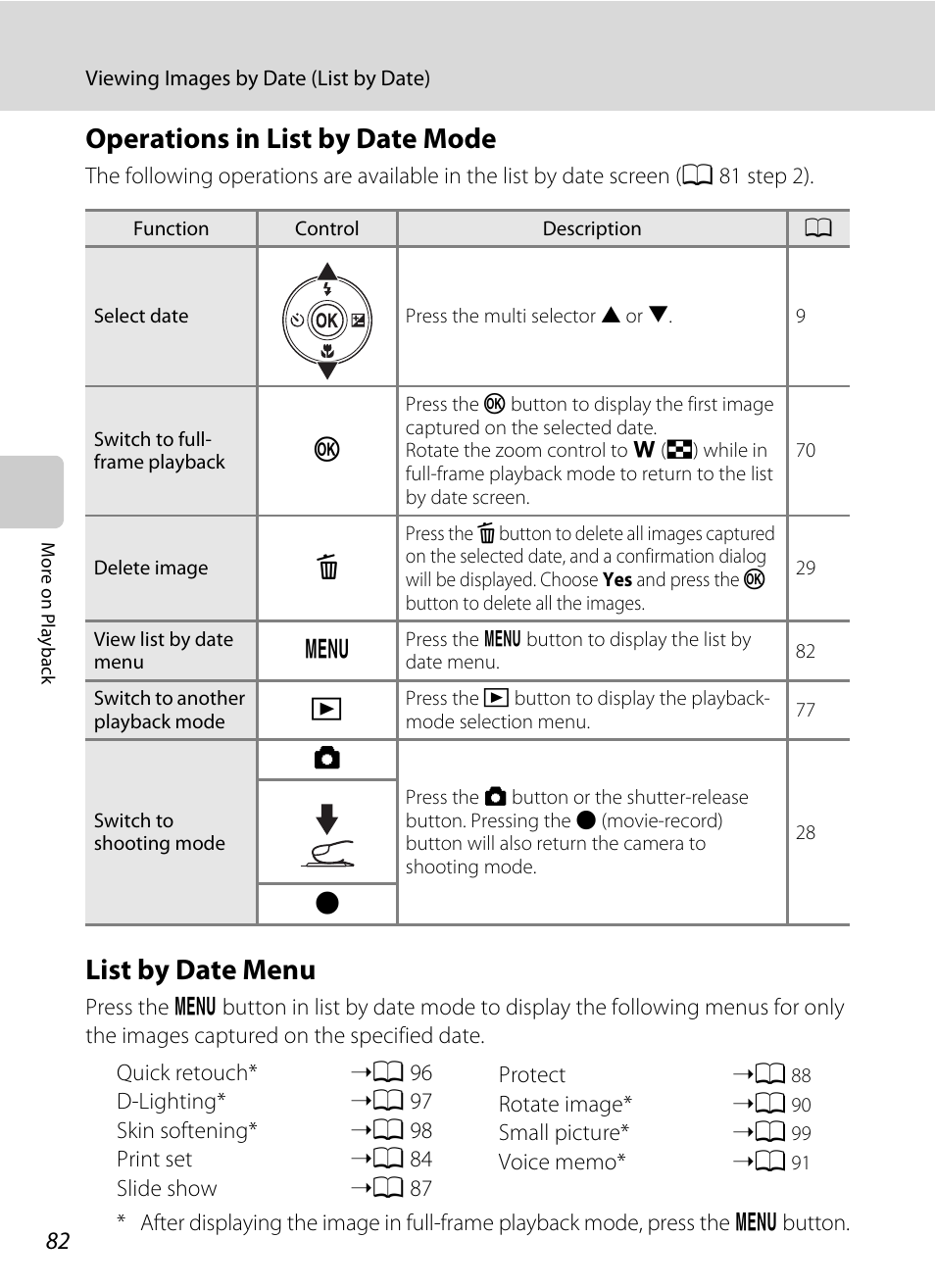 Operations in list by date mode, List by date menu, Operations in list by date mode list by date menu | A 82 | Nikon S5100 User Manual | Page 94 / 180