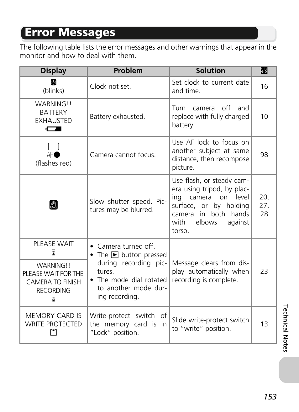 Error messages | Nikon P1 - P2 User Manual | Page 165 / 183