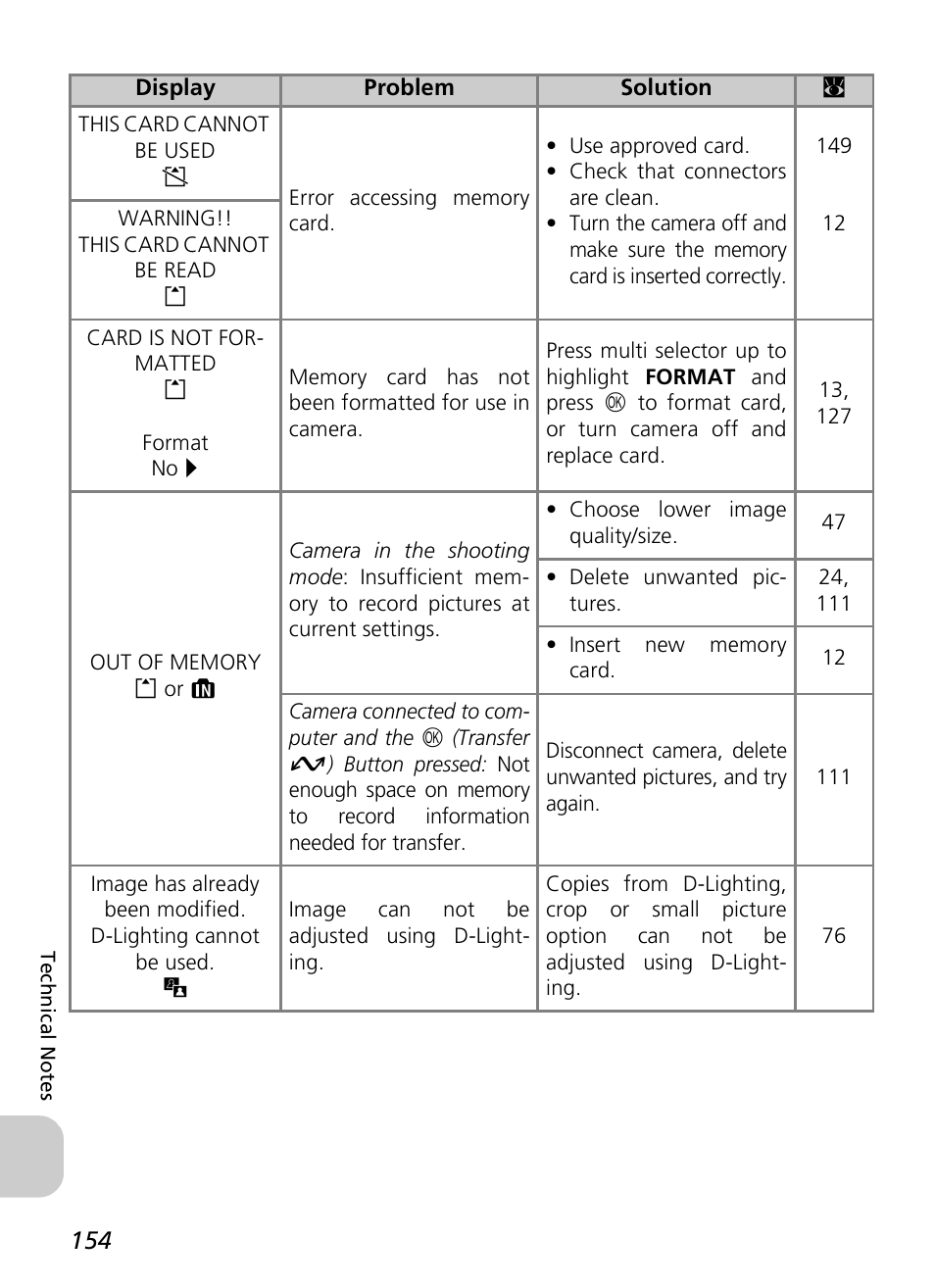 Nikon P1 - P2 User Manual | Page 166 / 183