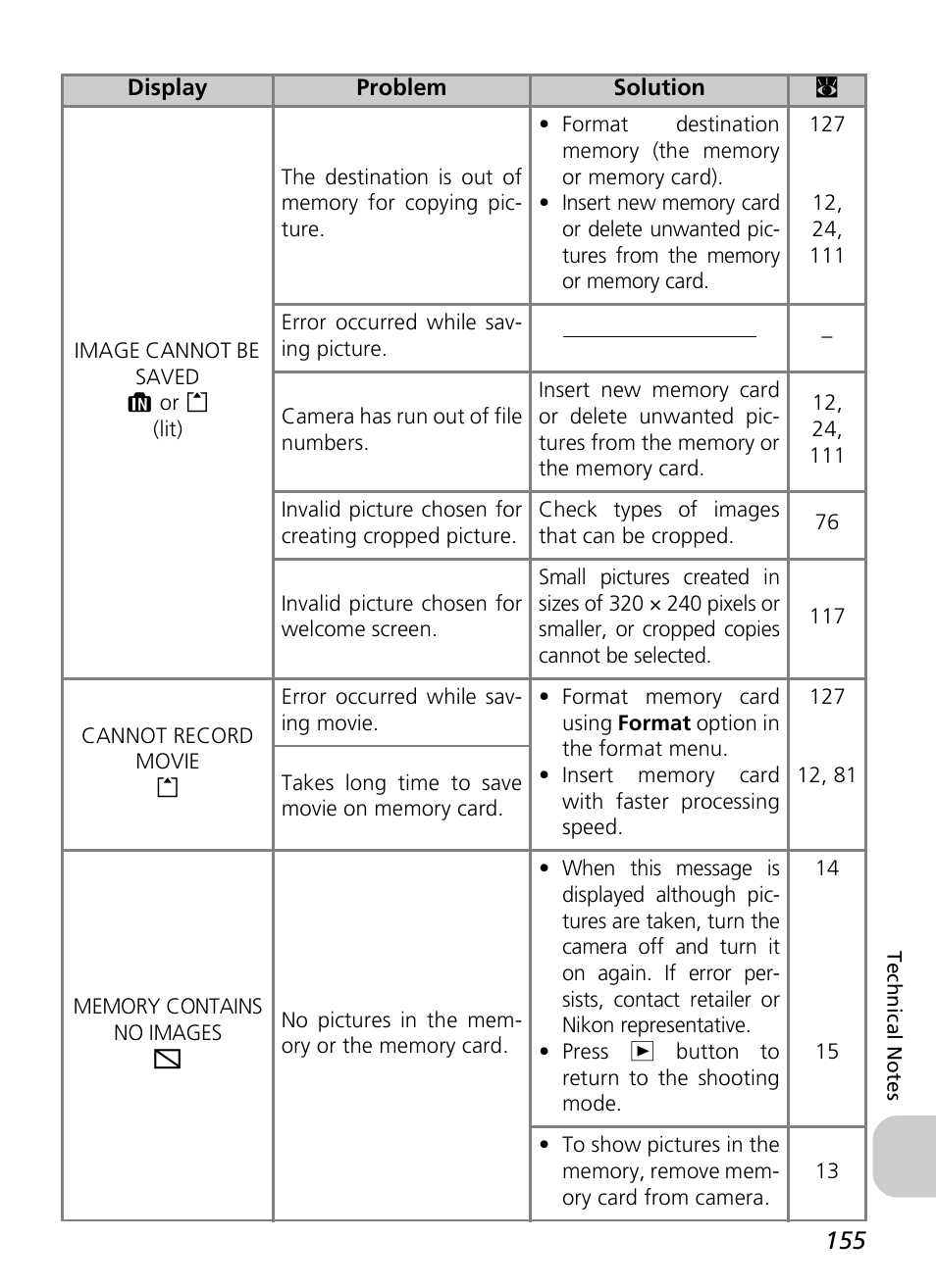 Nikon P1 - P2 User Manual | Page 167 / 183
