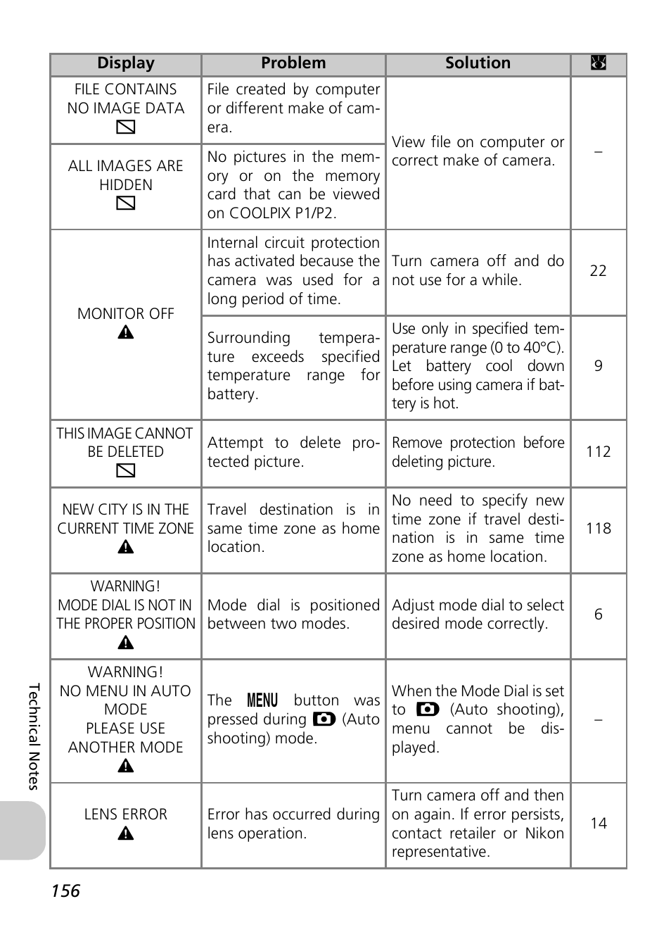 Nikon P1 - P2 User Manual | Page 168 / 183