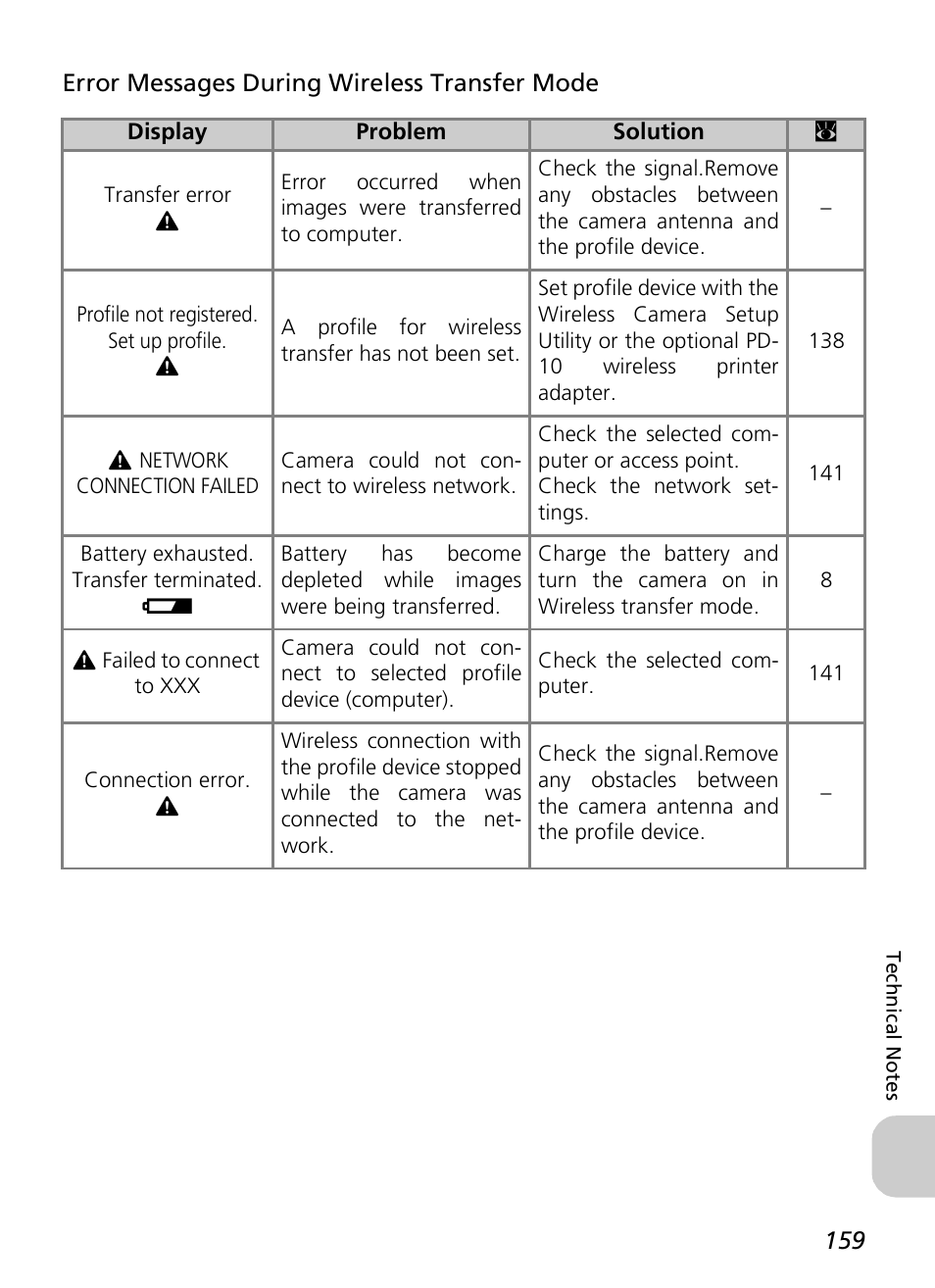 Nikon P1 - P2 User Manual | Page 171 / 183