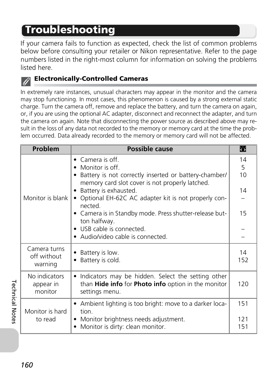 Troubleshooting | Nikon P1 - P2 User Manual | Page 172 / 183