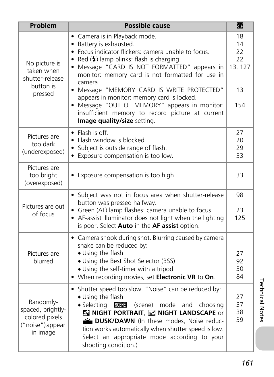 Nikon P1 - P2 User Manual | Page 173 / 183