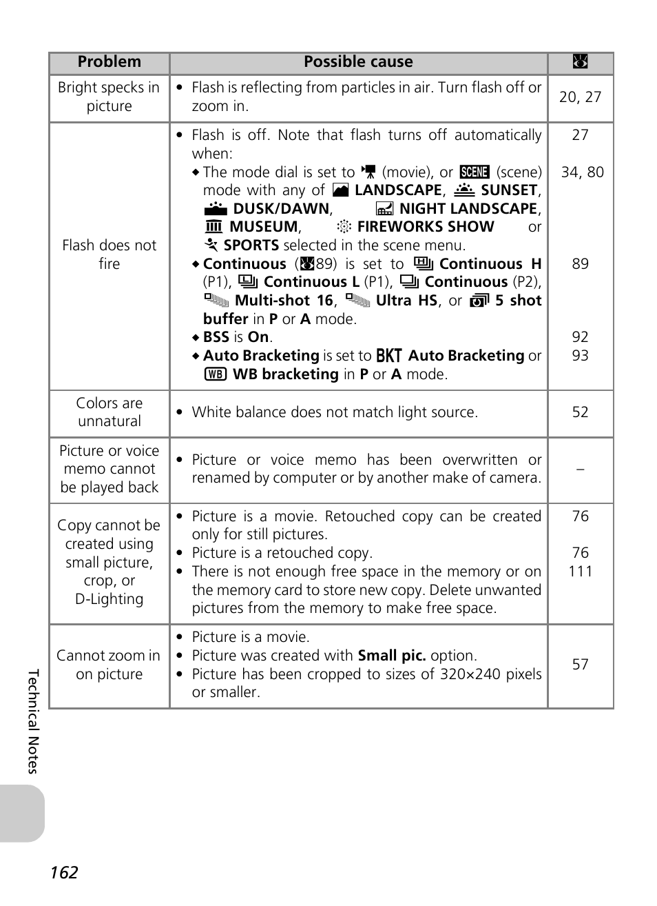 Nikon P1 - P2 User Manual | Page 174 / 183