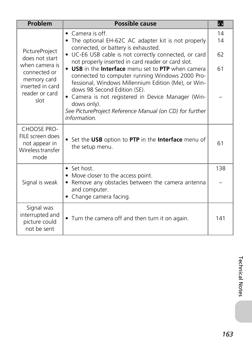 Nikon P1 - P2 User Manual | Page 175 / 183