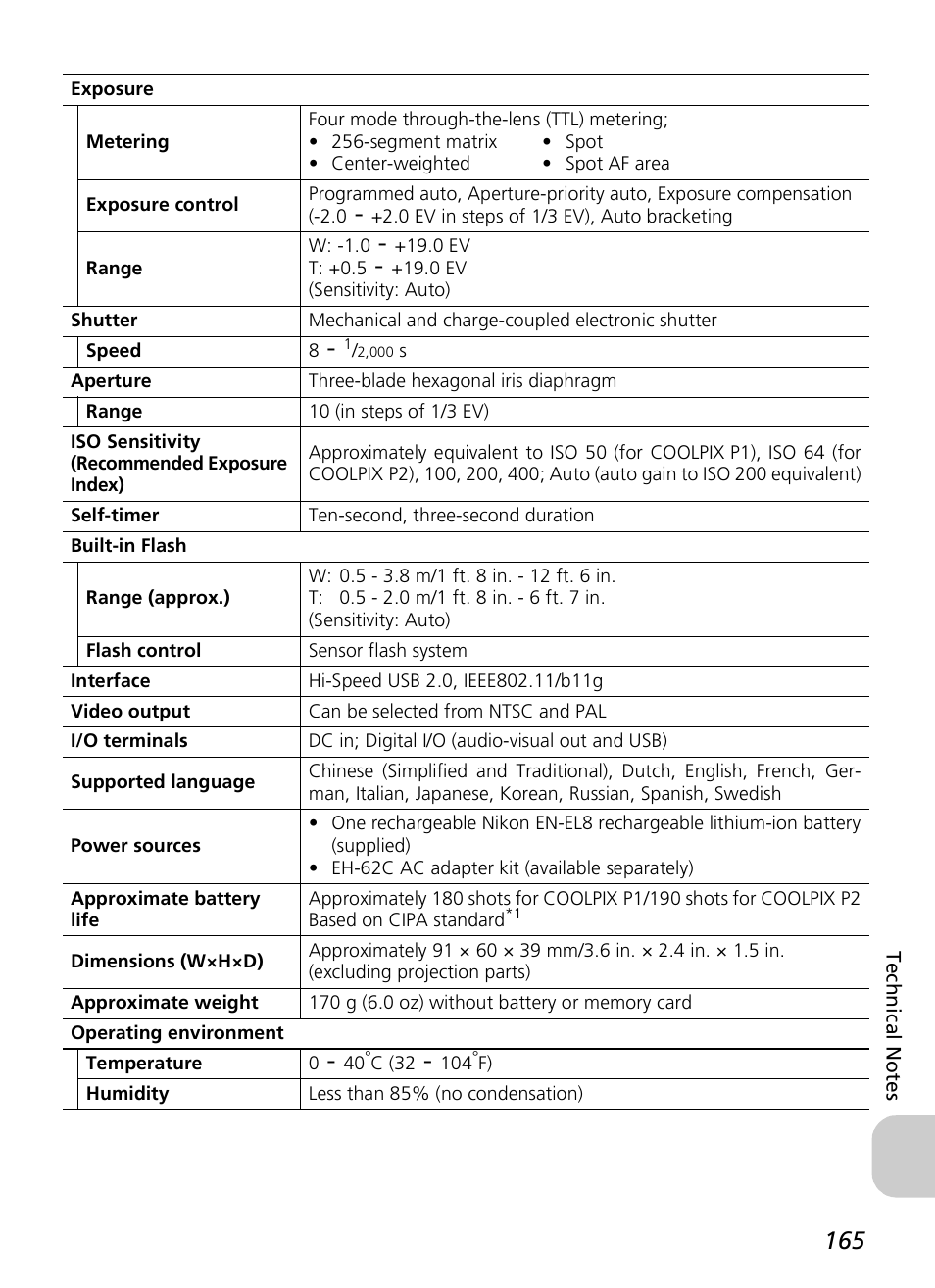 Nikon P1 - P2 User Manual | Page 177 / 183