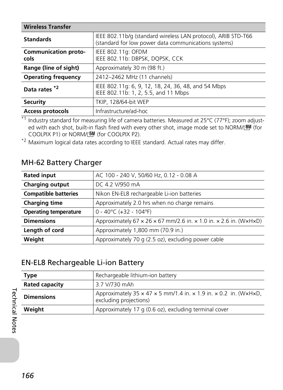 Nikon P1 - P2 User Manual | Page 178 / 183