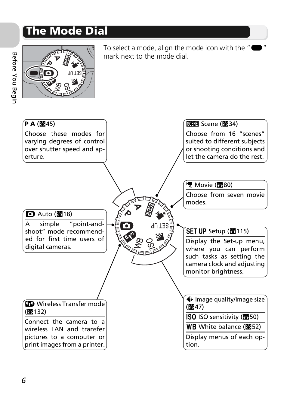 The mode dial | Nikon P1 - P2 User Manual | Page 18 / 183