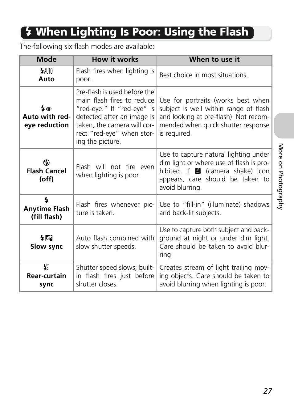 C when lighting is poor: using the flash | Nikon P1 - P2 User Manual | Page 39 / 183