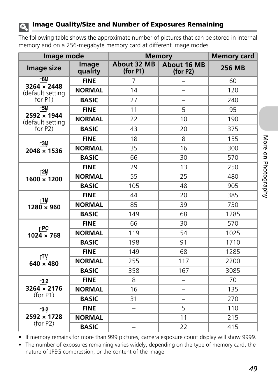 Nikon P1 - P2 User Manual | Page 61 / 183