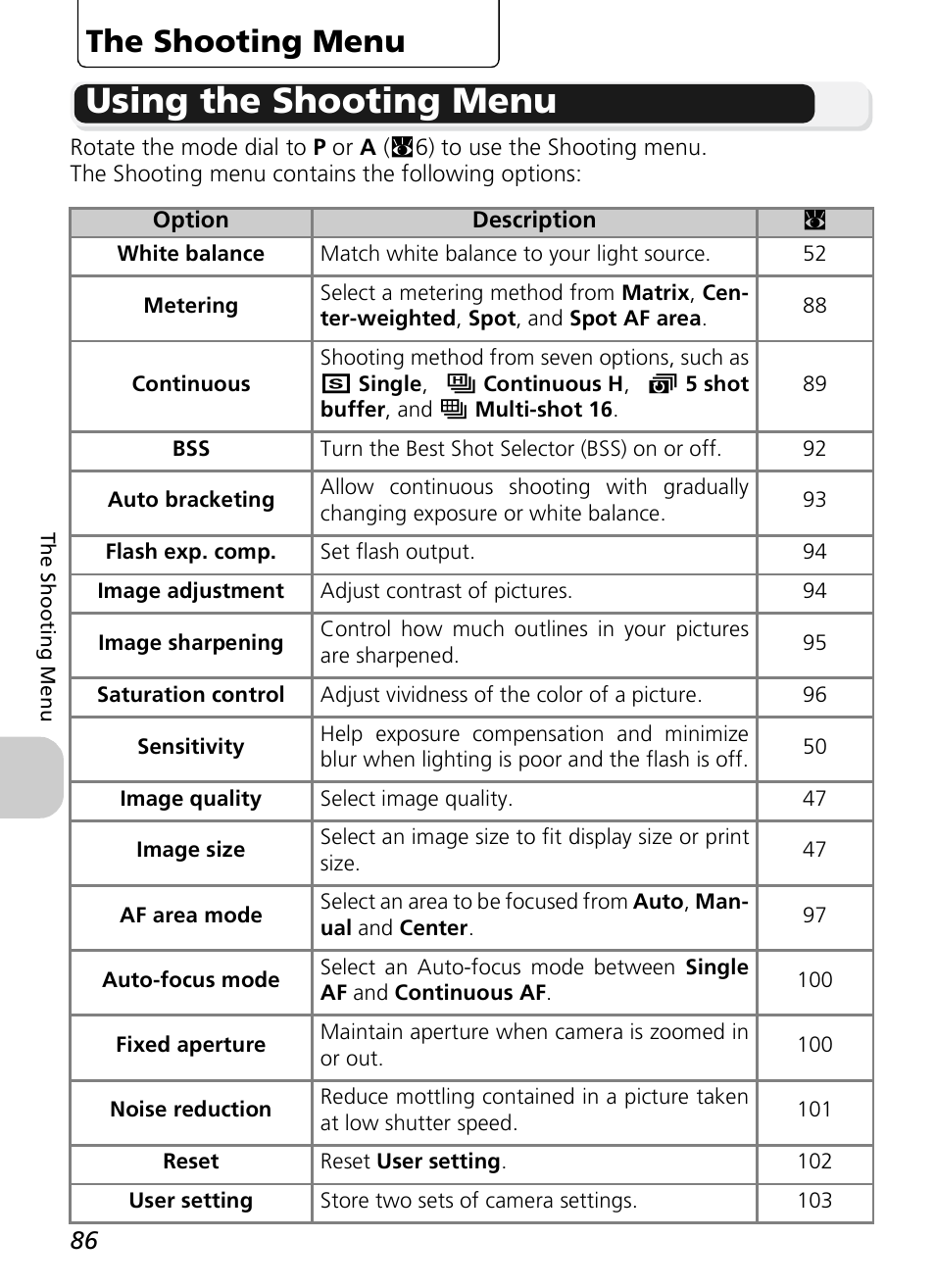 Using the shooting menu, The shooting menu | Nikon P1 - P2 User Manual | Page 98 / 183