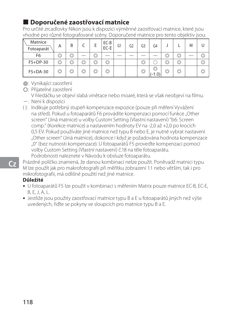 Jp en de fr es se ru nl it cz ch kr, Doporučené zaostřovací matnice | Nikon AF-S VR II 70-200mm f-2.8G ED User Manual | Page 118 / 180