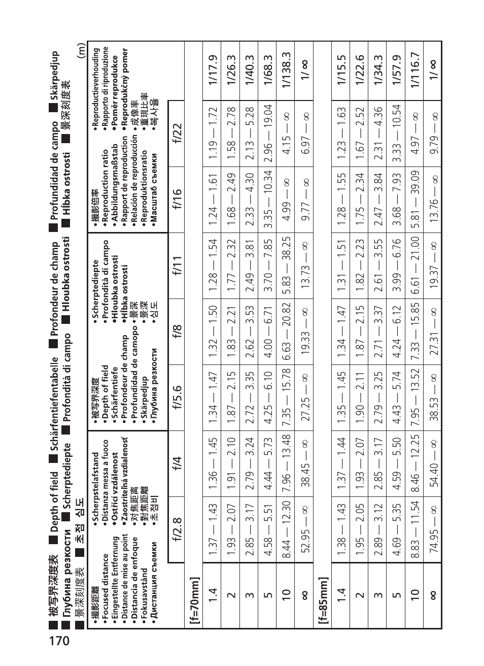 Nikon AF-S VR II 70-200mm f-2.8G ED User Manual | Page 170 / 180