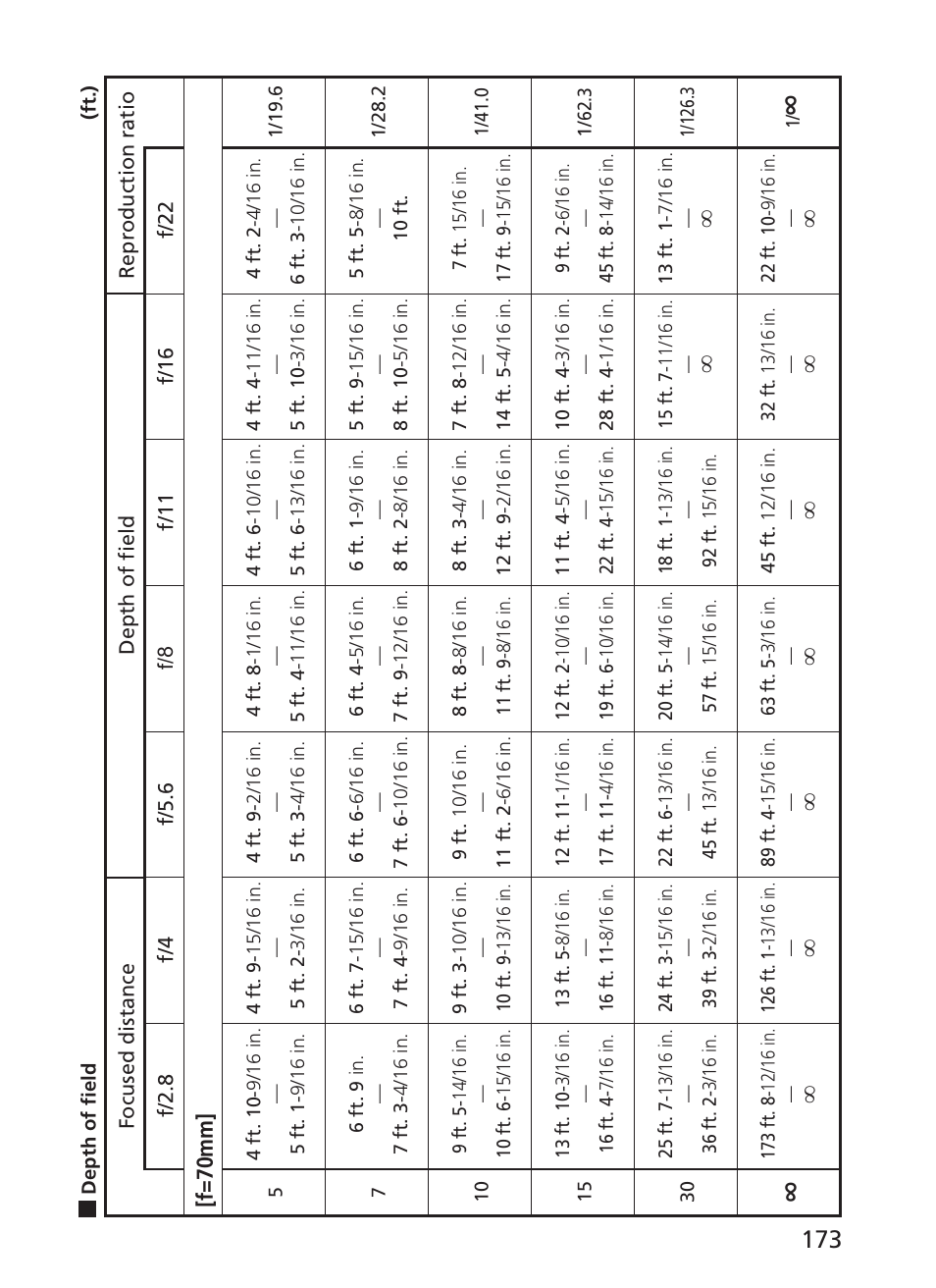 Nikon AF-S VR II 70-200mm f-2.8G ED User Manual | Page 173 / 180