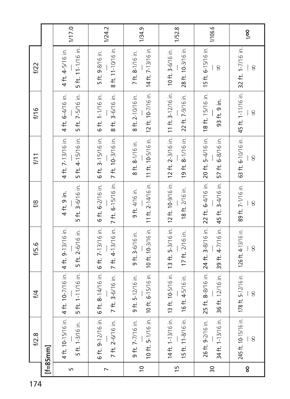 Nikon AF-S VR II 70-200mm f-2.8G ED User Manual | Page 174 / 180