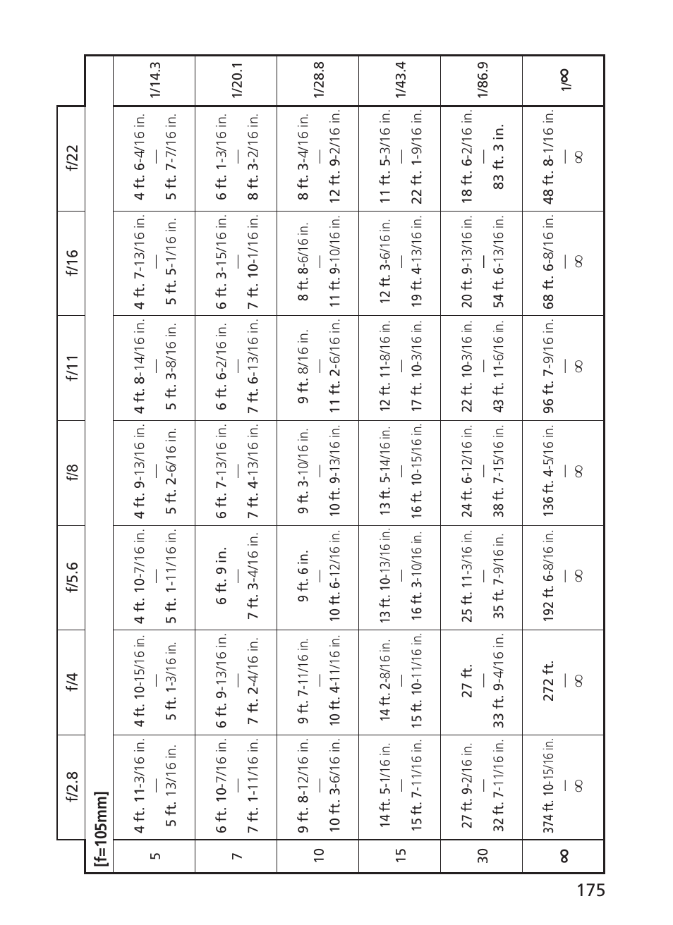 Nikon AF-S VR II 70-200mm f-2.8G ED User Manual | Page 175 / 180