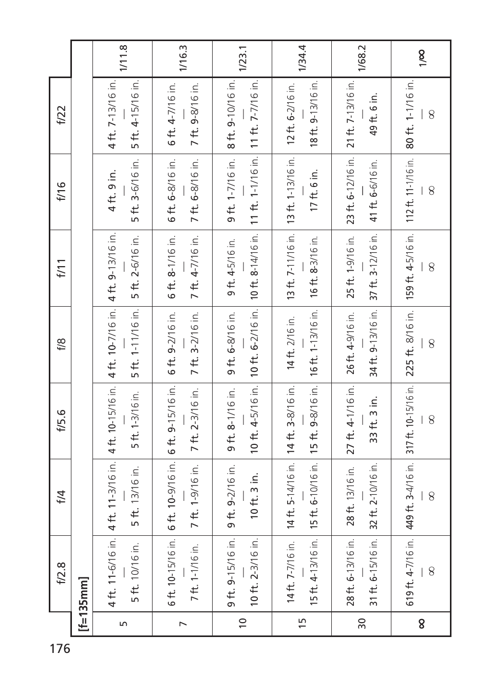 Nikon AF-S VR II 70-200mm f-2.8G ED User Manual | Page 176 / 180