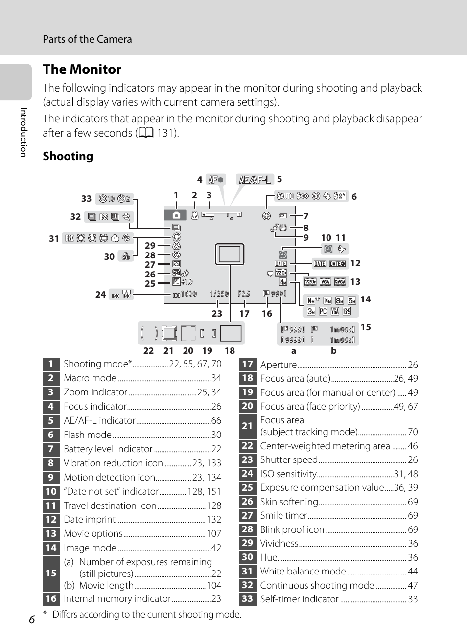 The monitor, Shooting | Nikon S8000 User Manual | Page 18 / 184