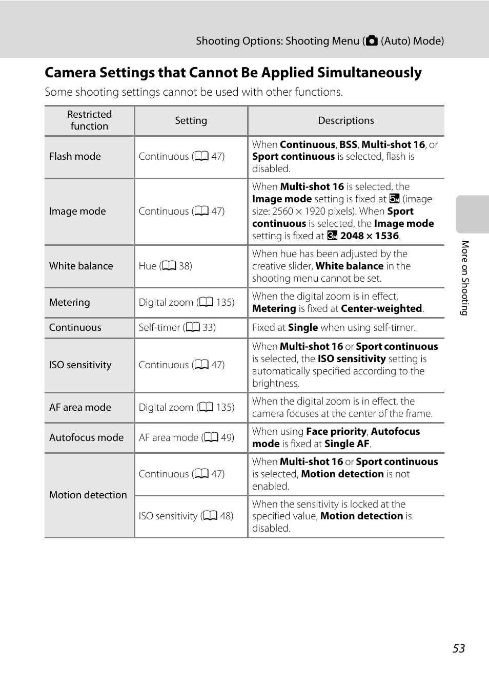 A 53) f, A 53), E “camera settings that | Cannot be applied simultaneously, A 53) for mor, A 53) fo | Nikon S8000 User Manual | Page 65 / 184