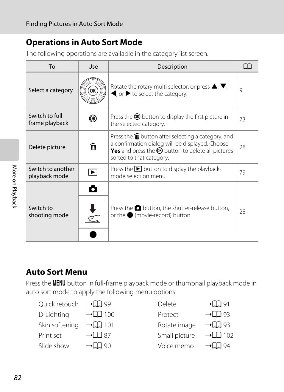 Operations in auto sort mode, Auto sort menu, Operations in auto sort mode auto sort menu | A 82 | Nikon S8000 User Manual | Page 94 / 184