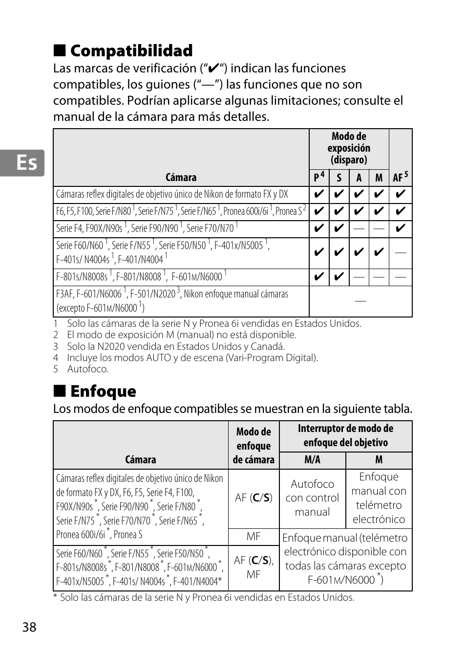 Compatibilidad, Enfoque, Jp en de fr es sv ru nl it cz sk ro ua ck ch kr | Nikon AF-S 85mm f-1.4G User Manual | Page 38 / 140