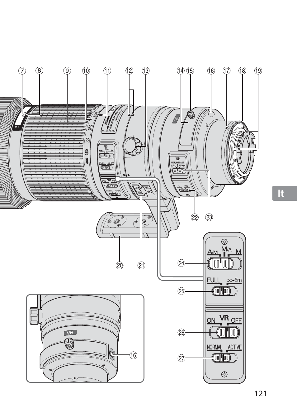 Nikon AI-S Zoom-NIKKOR ED 200-400mm f-4 User Manual | Page 121 / 228