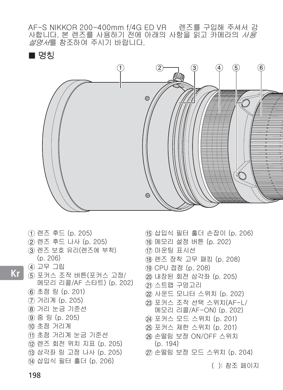 Jp en de fr es se ru nl it ck ch | Nikon AI-S Zoom-NIKKOR ED 200-400mm f-4 User Manual | Page 198 / 228