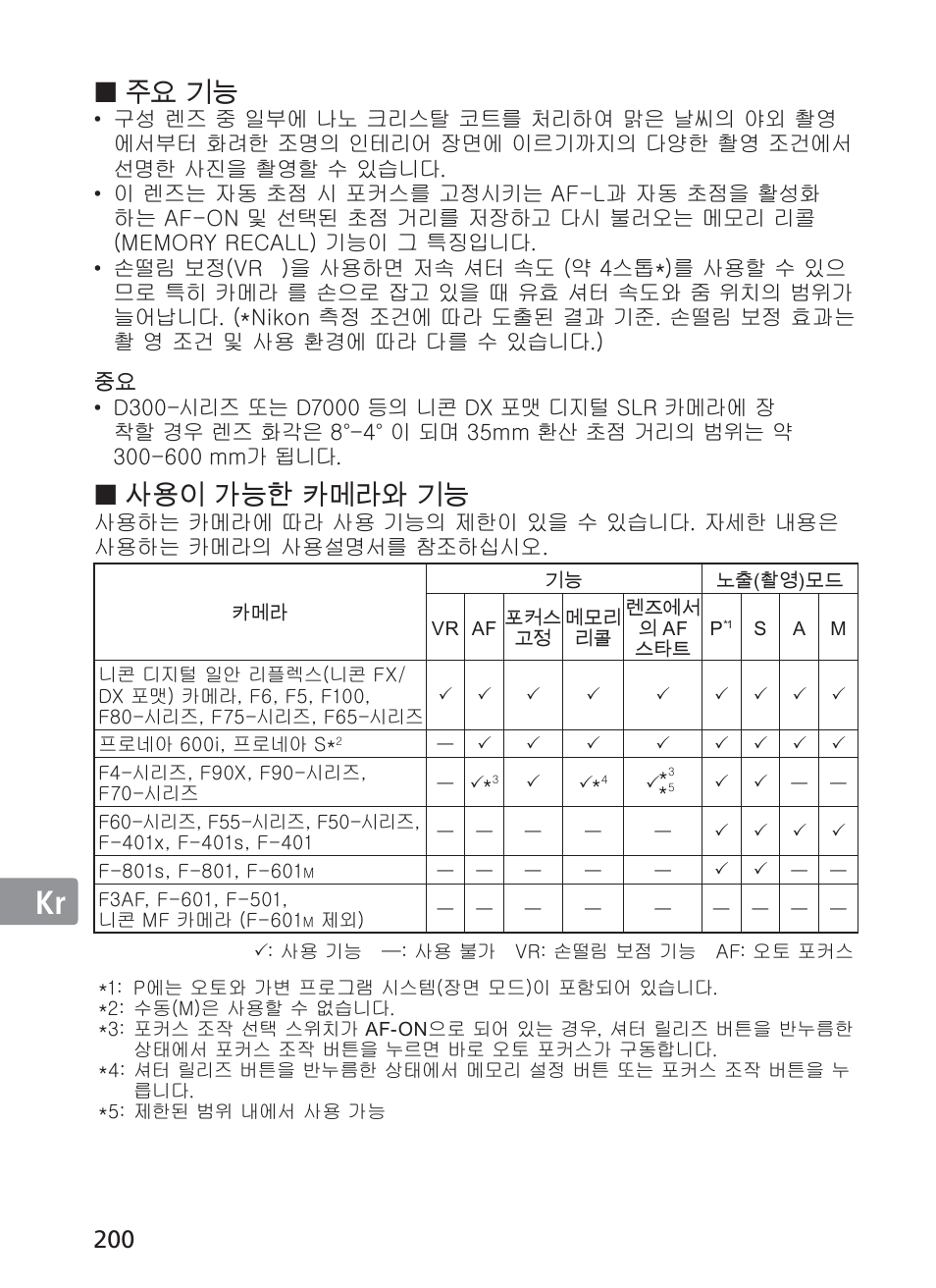 Jp en de fr es se ru nl it ck ch, 주요 기능, 사용이 가능한 카메라와 기능 | Nikon AI-S Zoom-NIKKOR ED 200-400mm f-4 User Manual | Page 200 / 228